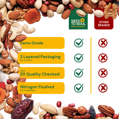 Fard Dates — SeedToSoul Premium Dry Fruits