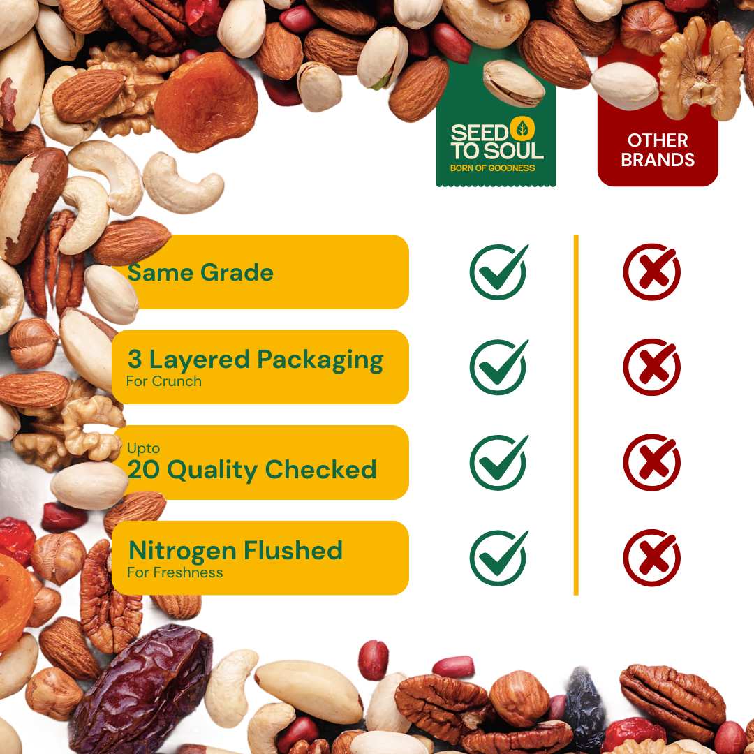 Oman Dates — SeedToSoul Premium Dry Fruits